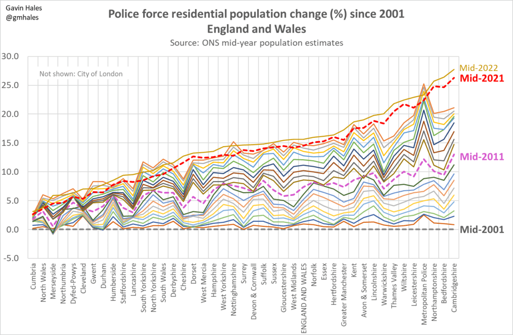 Police Effectiveness Graph Now is the best opportunity to reform the police funding formula - The ...