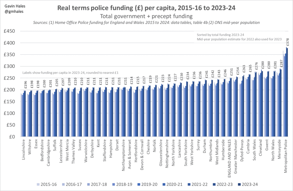 Now is the best opportunity to reform the police funding formula The