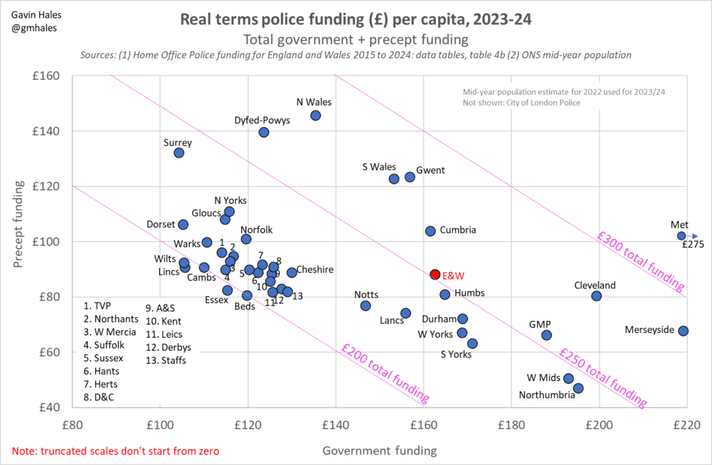 Police Effectiveness Graph Now is the best opportunity to reform the police funding formula - The ...